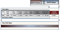 IPv6-IT5D-Frame
